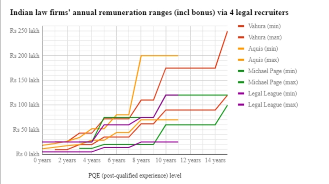 Human Elevation - Media & Publications - 2016 law firm salary surveys bonanza